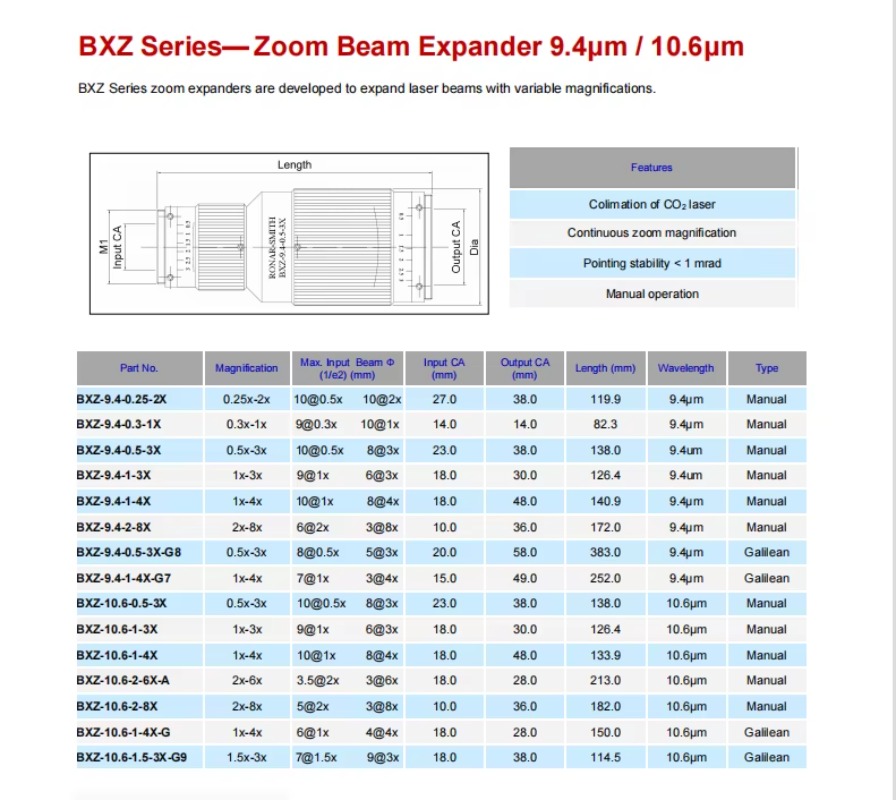 Espansore del raggio BXZ-10.6- - Laser Beam Expander recensione e prezzo